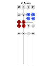 Load image into Gallery viewer, Key Signature Finger Geography for Violin 1st Position (Digital Download)