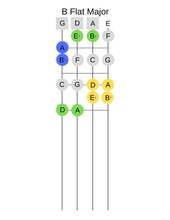 Load image into Gallery viewer, Key Signature Finger Geography for Violin 1st Position (Digital Download)