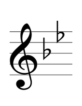 Load image into Gallery viewer, Key Signature Finger Geography for Violin 1st Position (Digital Download)