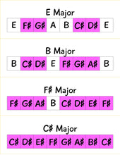 Load image into Gallery viewer, Key Signature Scale Cards (digital download)
