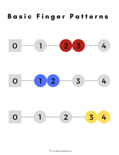 Load image into Gallery viewer, Finger Patterns for Violinists (Digital Download)

