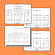 Load image into Gallery viewer, Maurer Review Chart Bundle (Digital Download)
