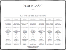 Load image into Gallery viewer, Maurer Review Chart Bundle (Digital Download)
